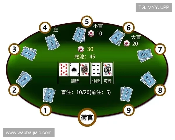 德州扑克秀牌规则详解及实战技巧提升指南